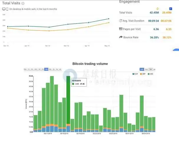 Eco-friendly cryptocurrency mining farm powered by renewable energy