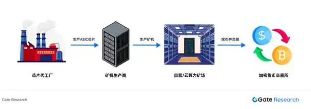 A modern mining rig setup designed for optimal Bitcoin mining efficiency.